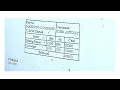 BORDER COLLAPSE KNEC PAPER DICT MODULE 3 JULY 2020 IBP
