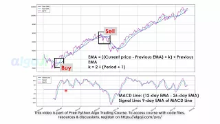 Coding MACD Indicator - Python Algo Trading Course