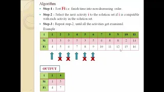 Activity Selection Problem Using Greedy Method