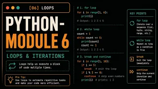 Python Loops Explained For Loop While Loop Break Continue Module 6 okpython