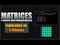 Arrays in Programming What are they and how do they work How a Multidimensional Array Works
