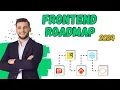 How to Become a Frontend Developer in 2024 Your Complete Roadmap From Beginner To Senior