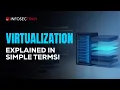 Virtualization Explained What It Is Why It Matters in 2025