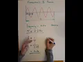 FREQUENCY AND PERIOD