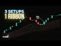The Best Moving Average Ribbon Setups on TradingView