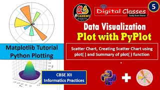 Matplotlib pyplot Tutorial Data Visualization Part - 5 Scatter Chart using Plot function