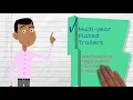 County Assessor s Office Guide to Listing Business Assets 2021