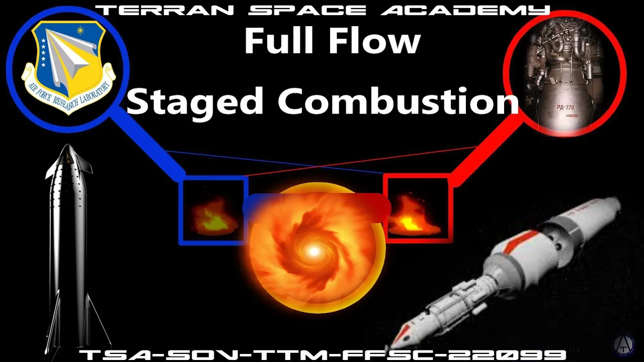 Rocket Science: How the Raptor Rocket Engine Works and Full Flow Staged Combustion