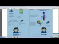 Fine Grained Two Factor Access Control for Web Based Cloud Computing Services