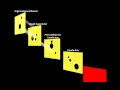 Prof James Reason s Swiss Cheese Model