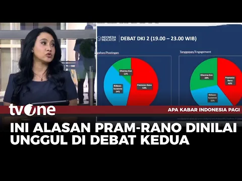 Debat Kedua Pilgub Jakarta, Netizen Nilai Pram Doel Unggul