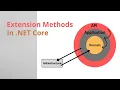Extension Methods in NET Core Clean Architecture Explained with Examples