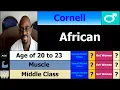 Cornell s Relationship Status