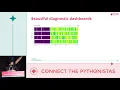 Adapting from Spark to Dask what to expect - Vaibhav Srivastav