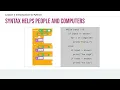 AFE APCSP 4 1 - Intro to Python