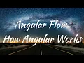 Angular Flow How Angular App Works Angular Introduction
