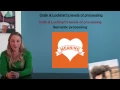 VCE Psychology - Craik and Lockhart s Levels of Processing