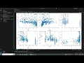 Exploring Datasets using Python DataFrames histograms correlation matrices - Module 2 Data Viz D