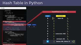 Hash Table Implementation in Python - Extremely Easy in Less Than 8 Minutes