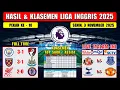 Hasil Liga Inggris Tadi Malam ~ MAN CITY vs BOURNEMOUTH ~ WEST HAM vs NEWCASTLE ~ EPL 2025 PEKAN 10