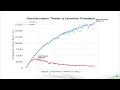 Threads vs Coroutines Why C Has Two Concurrency Models - Conor Spilsbury