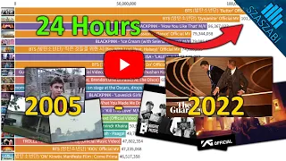 top 20 most viewed videos in 24 hours 2005 2022 youtube history
