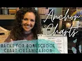 Anchor Charts Hacks for Homeschool Charts Organization