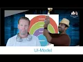 Lagu Ui-Model van Hofstede | Kort \u0026 helder uitgelegd voor studenten - Ruud en Sammy leggen uit