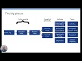 Applications of Modern Survival Modeling with Python
