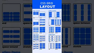 CSS Responsive Grid Make Responsive Website Using CSS Grid CSS Grid