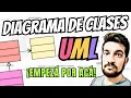 UML CLASS DIAGRAM Start here
