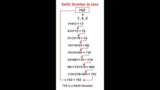 Keith Number PROBLEM -