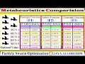 Metaheuristics Performance Comparison PSO vs JAYA Algorithm xRay Pixy