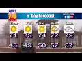 Weather Forecast For The Greater Hickory Metro