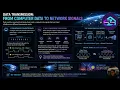 Data Communications and Networks - Lecture 22