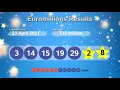 Euromillions Results Prize Breakdown Euro Millions Numbers for Friday 23 April 2021