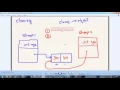 Cloning an object in Java Hindi
