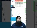 HTML Tutorial Part 14