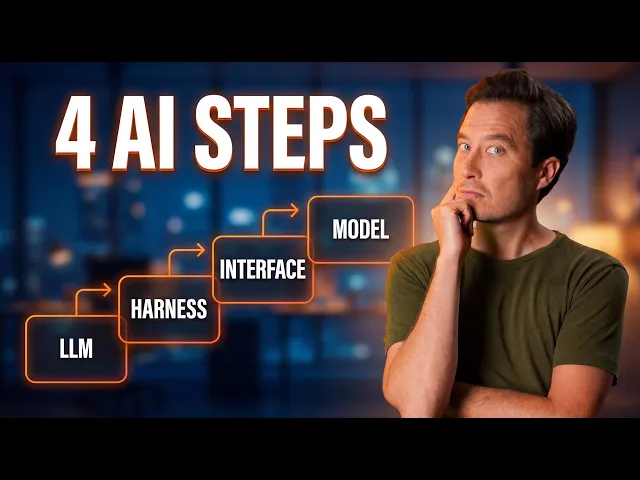 Stop Overthinking AI: Use This 4-Step Framework