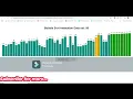 Bubble Sort Algorithm with Animation in JavaScript Step-by-Step Visualization