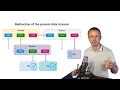 Linux Tutorial 20 Piping