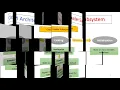 Java Virtual Machine Architecture - Class Loader Subsystem