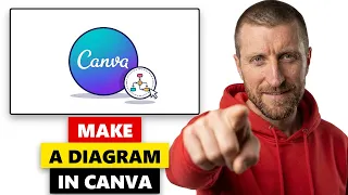 How to make a diagram in Canva