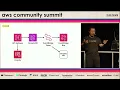 Patterns for efficient serverless development Yan Cui