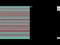 Coding Log Riedler s Sorting Algorithm Visualizer