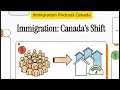 Summary of the 2025 annual report and new immigration levels plan 2026-2028