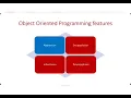 Case study on java
