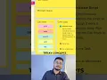 JavaScript Visualizer Understand Tricky Concepts in Seconds