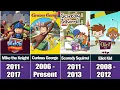 Qubo Animated Series 1981-2025