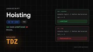 JavaScript Hoisting Explained var let const the Temporal Dead Zone Visualized